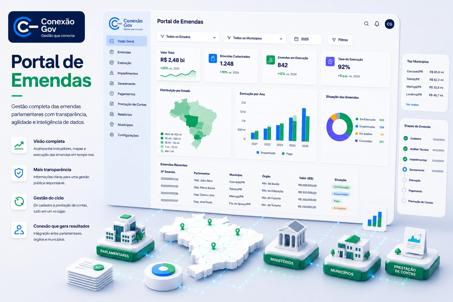 Portal das Emendas ConexãoGov em ação
